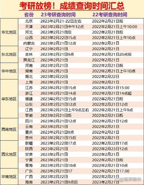 陕西考研初试成绩公布时间_2
