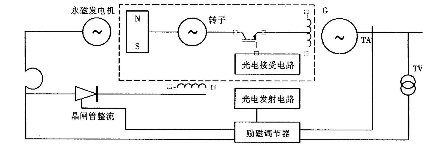 强磁原理_1