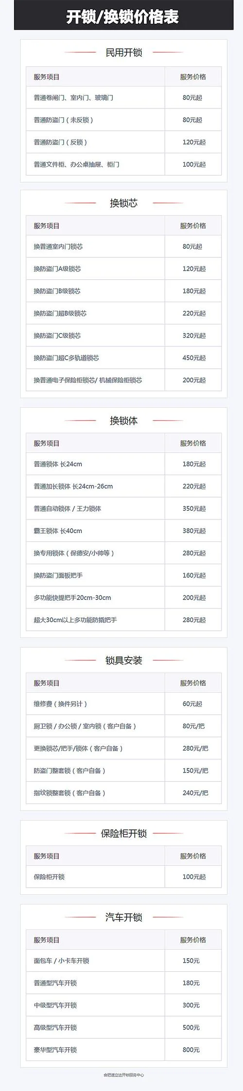 深圳开锁多少钱一次_1