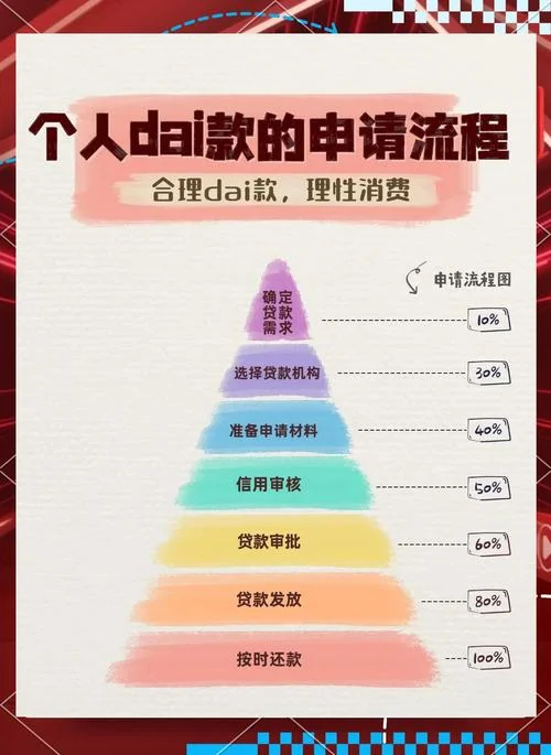 个人创业无息贷款条件_1