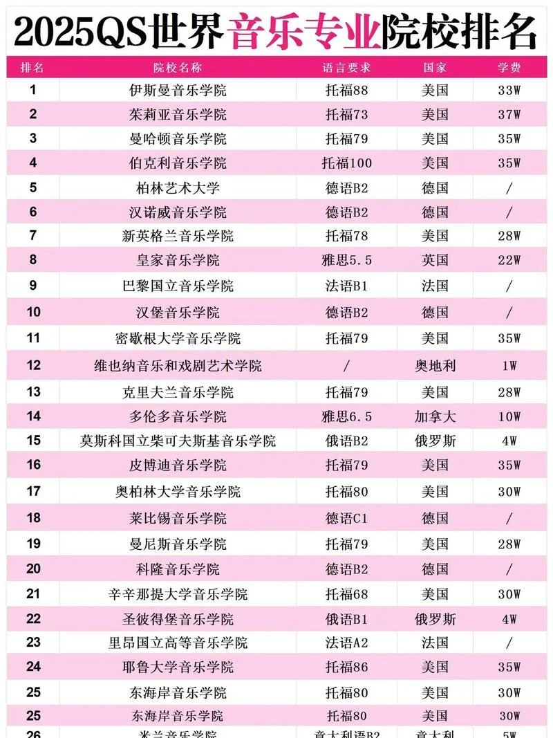 音乐留学中介十大排名-音乐留学中介排名前十