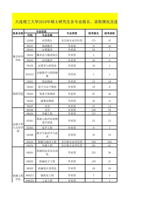 2019年硕士研究生报考人数-