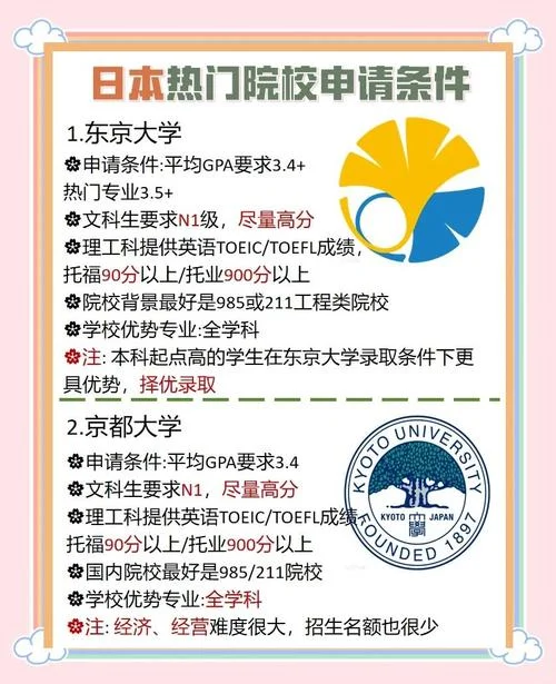 日本名古屋大学留学条件-名古屋大学留学条件