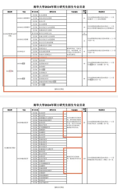 南华大学报考人数_2