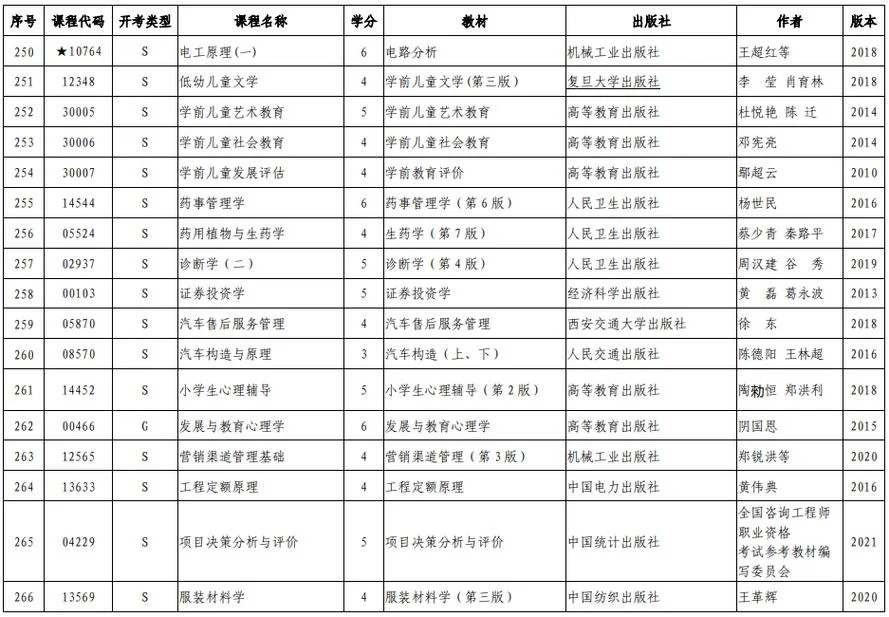 2018山东高中老师证报考内容_1