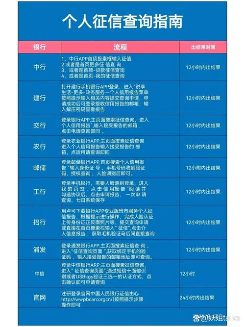 在哪里可以查信用记录_2