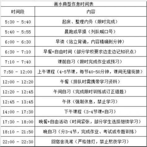 衡水中学学生的一天_1