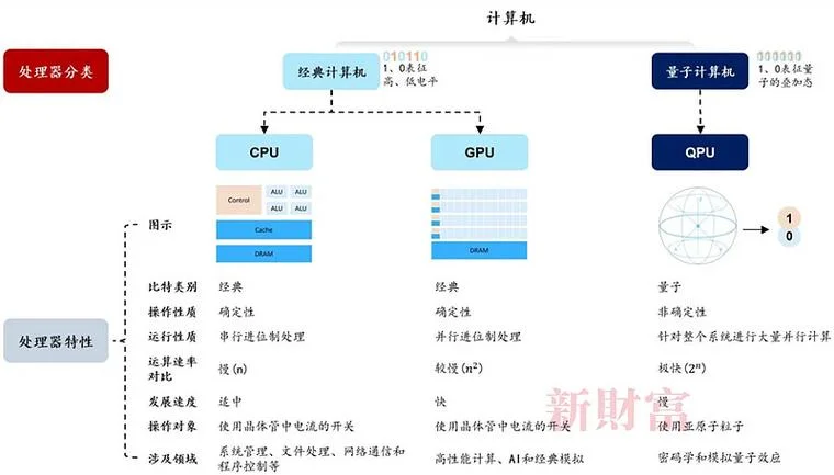 量子处理器原理图讲解_1