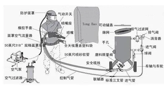 喷砂房工作原理和修理_2
