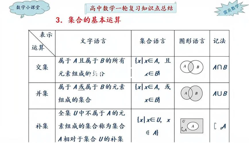 集合的公式-集合公式