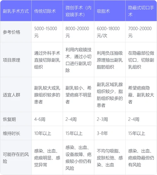 脂肪丰胸术要多少钱_2