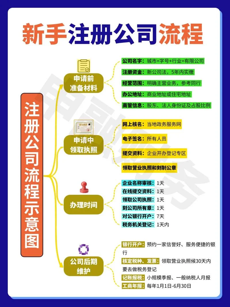 公司注册了有什么好处-注册公司有好处