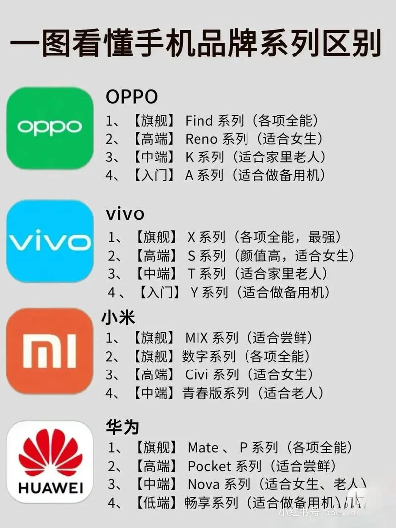 国产什么品牌手机最好-国产手机品牌优选