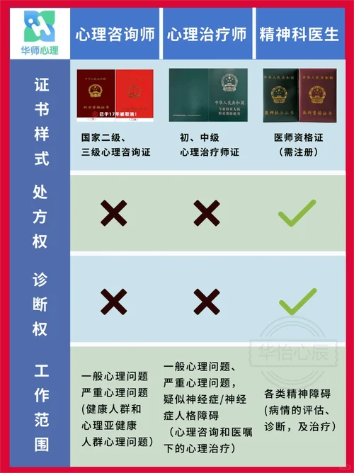 心理医师报考-心理医师报考