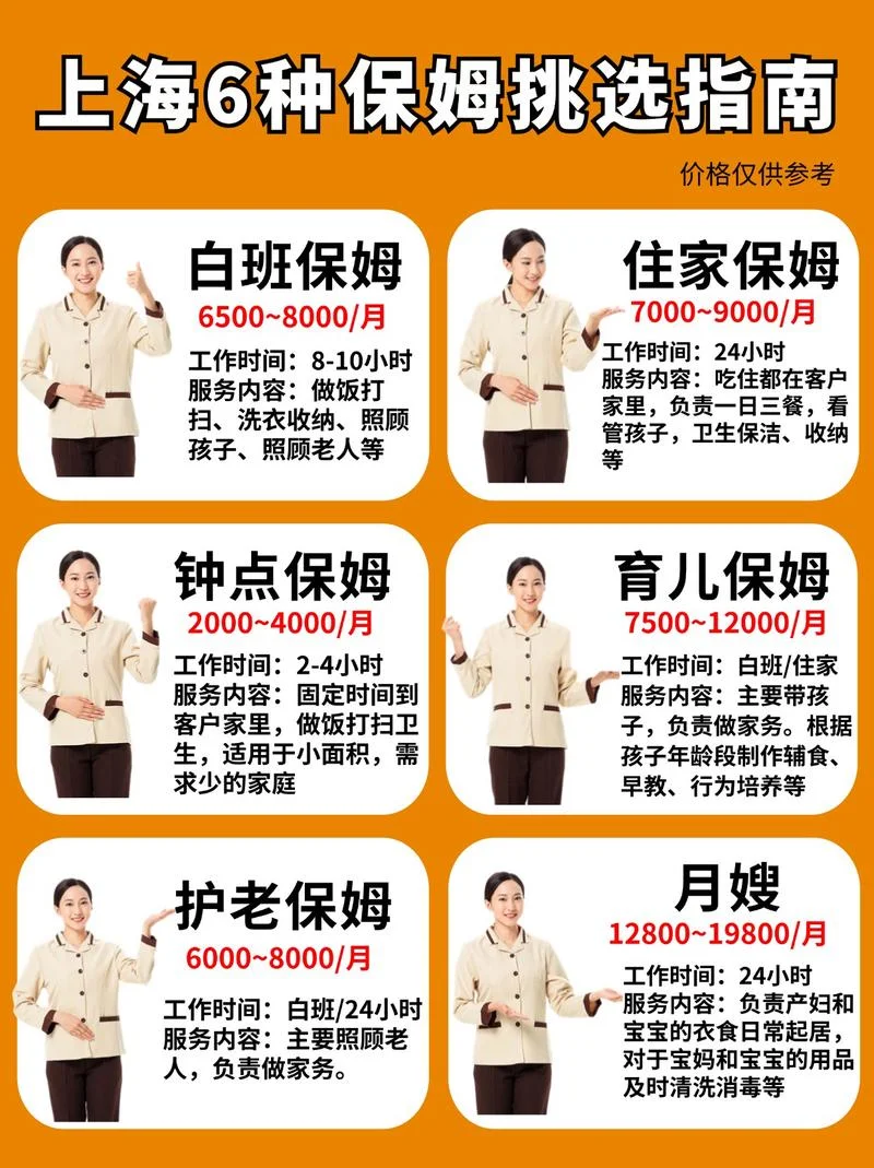 高端保姆的要求-高端保姆需求