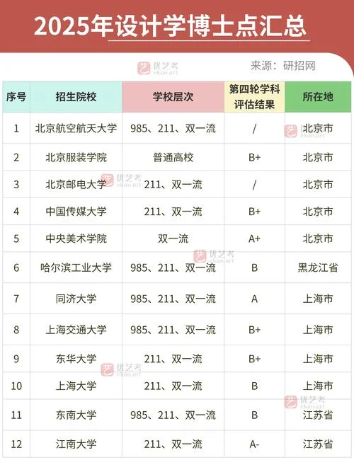新媒体考研学校排名_2