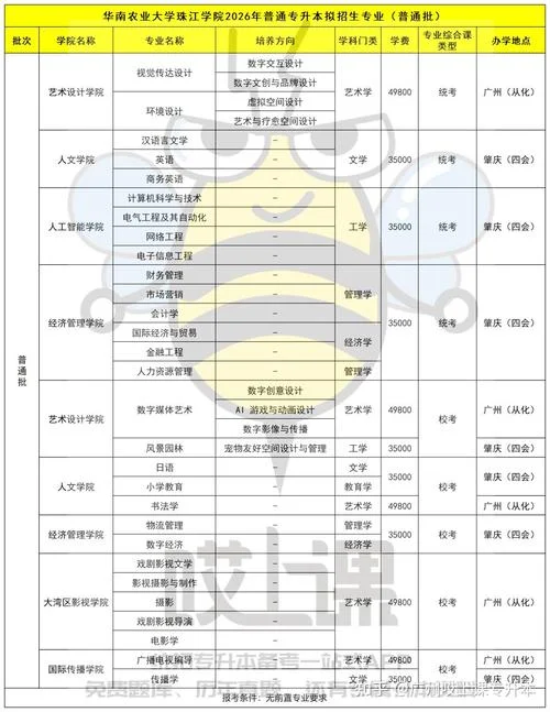 专升本广州报名条件_2