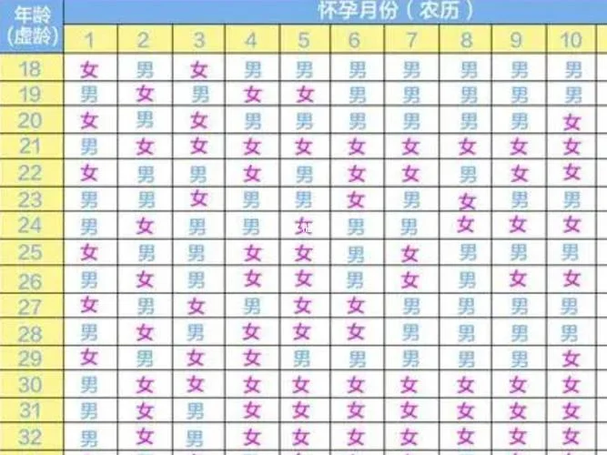 计算男孩女孩的公式表_2