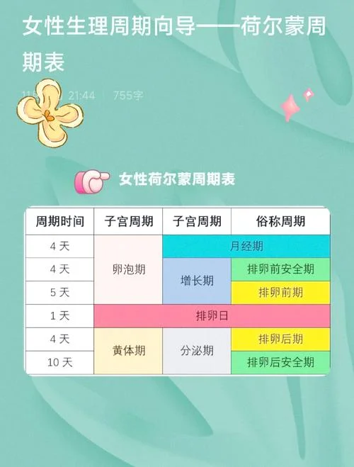 什么时候是女生的安全期_2