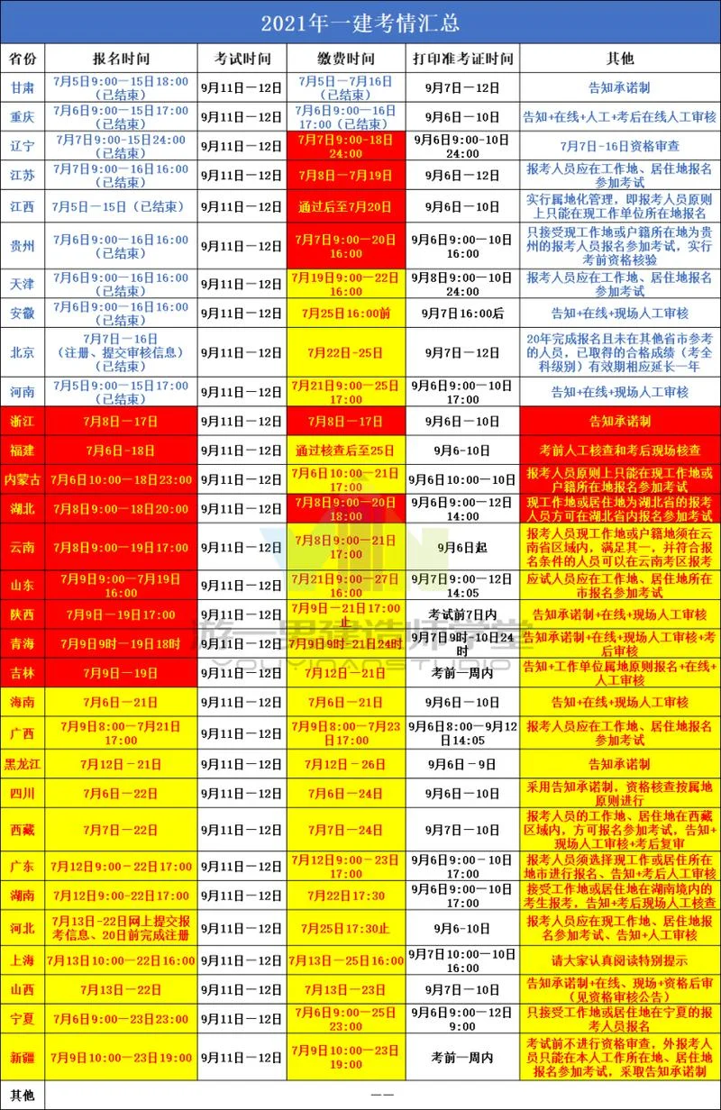 全国建造师中级报名费用_2