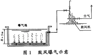 曝气头工作原理_1