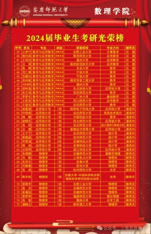 陇东学院考研喜报-陇东考研喜报出炉