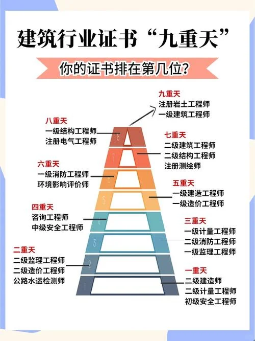 建造师资格-建造师资格证