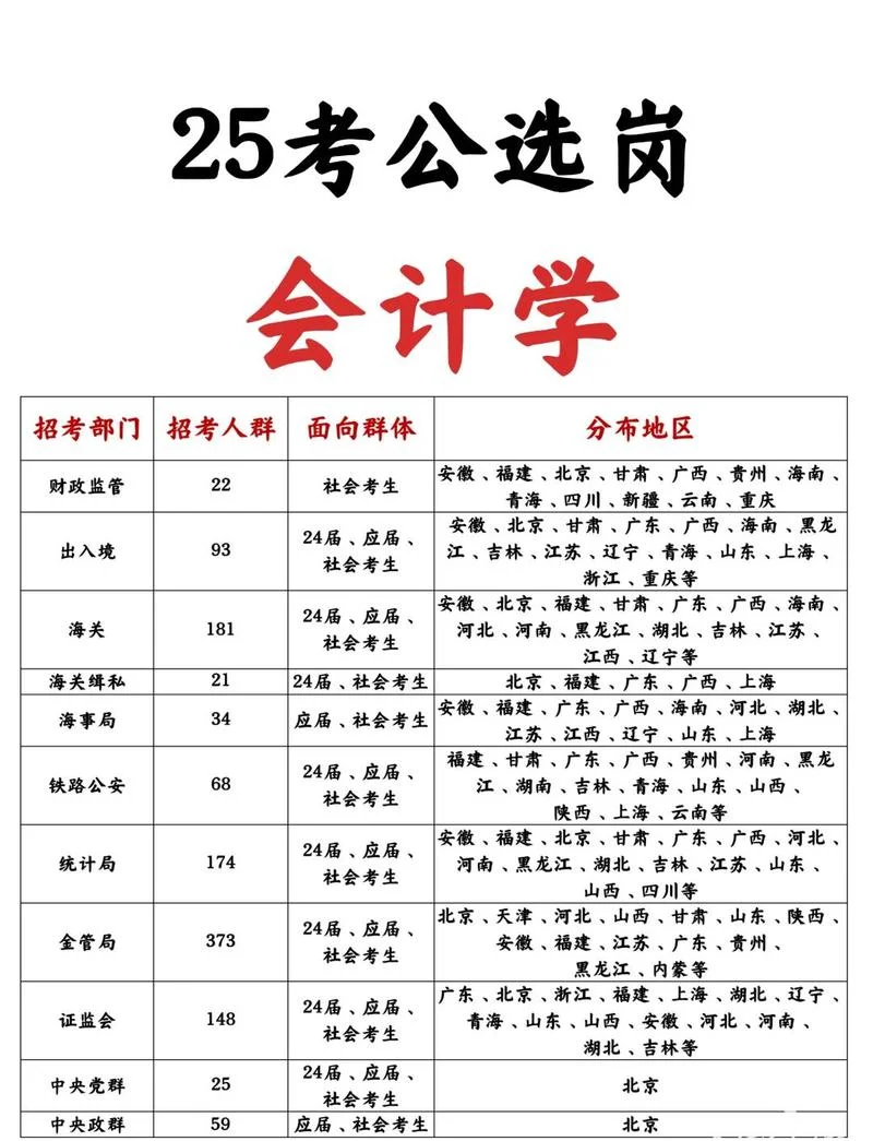 会计考试政策_2