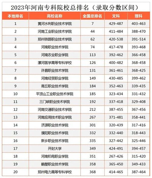 河南最坑人的十大专科学校_1