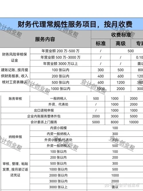 报考初级会计师多少钱_2