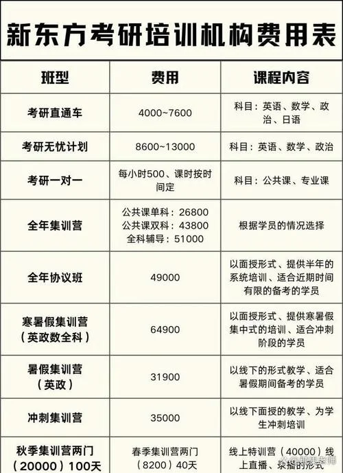 考研辅导班要多少钱_1
