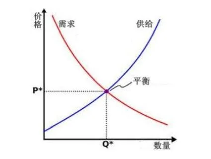 供给定理的图_1