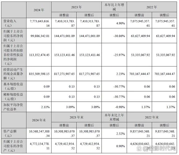 科技公司财报怎么做_2