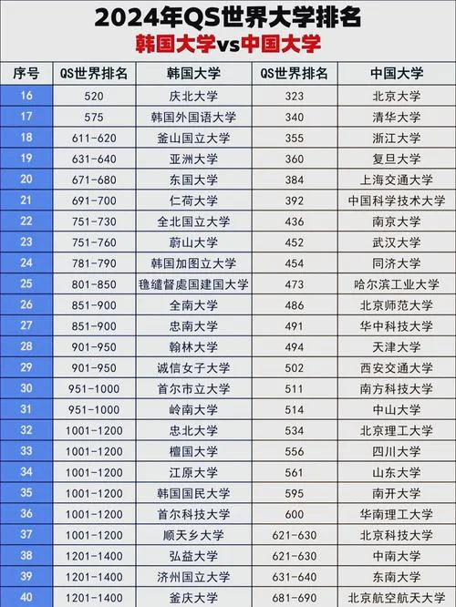 韩国大学率多少_1