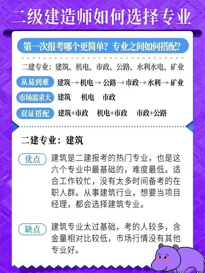 二建报名条件最新_2