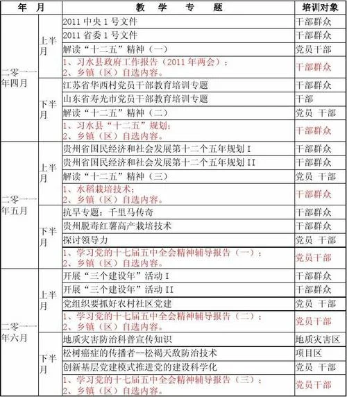远程教育怎么写-远程教育怎么写