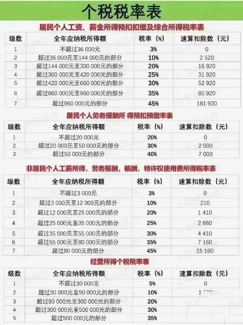 港澳台个税计算公式_1