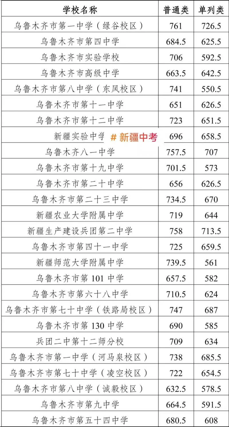 乌鲁木齐中专报考-乌鲁木齐中专报考