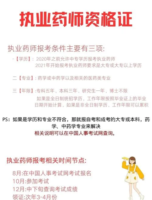 执业药师2020年报考条件_2