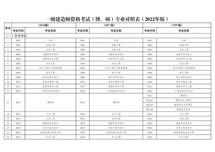2级建造师价格-2 级建造师价格