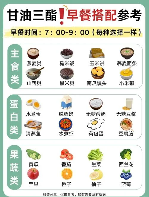 什么是高胆固醇食物_1
