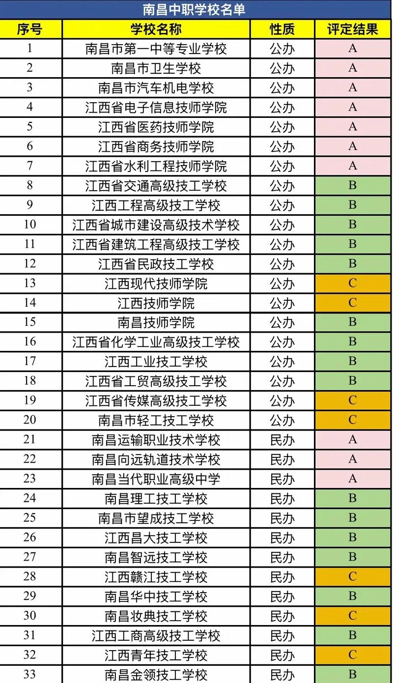 江西最好的公办专科学校-江西公办专科名