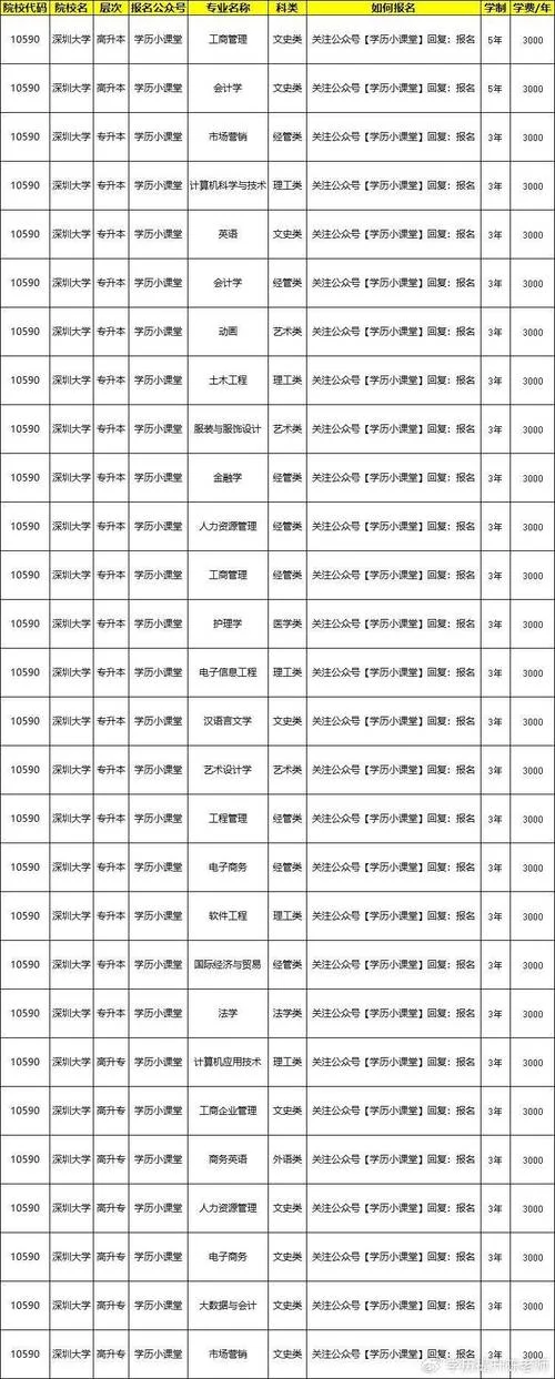深圳大学mba报考条件-深圳大学 MBA 报考条件