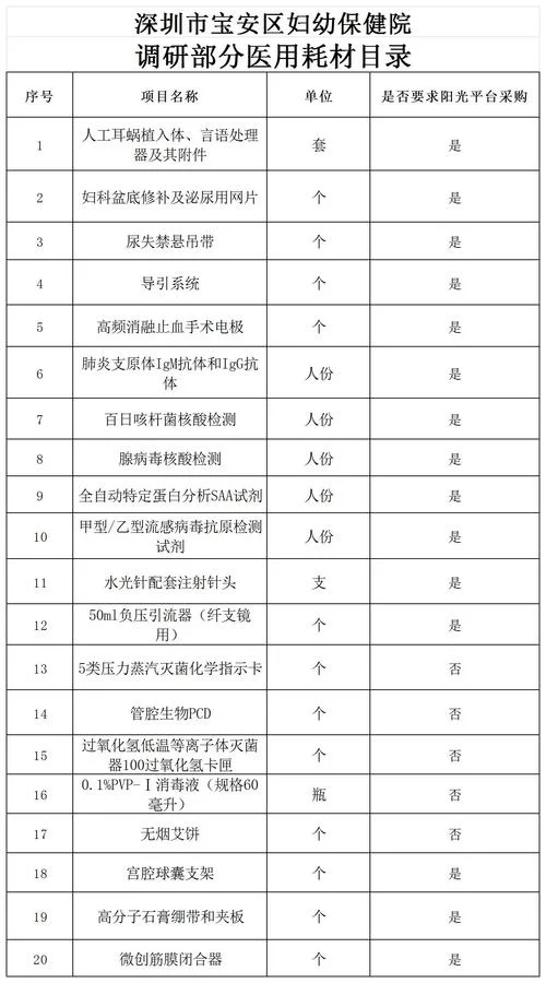 医疗项目分类表-医疗项目分类表