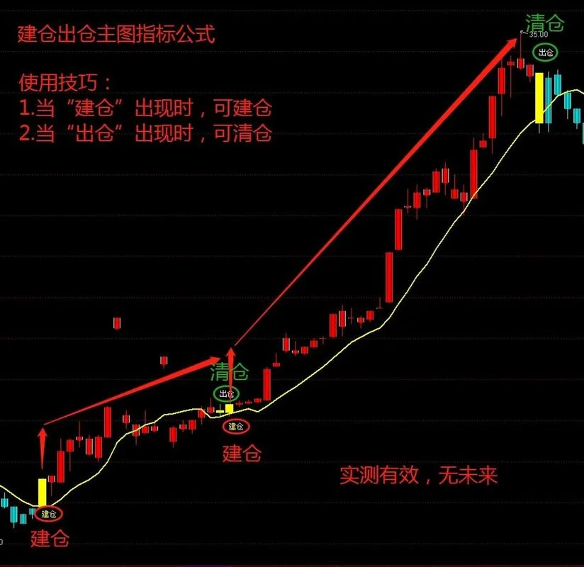 股市通达信公式大全_1