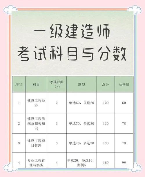 一级建造师允许报名专业怎样填-一级建造师专业填报指南