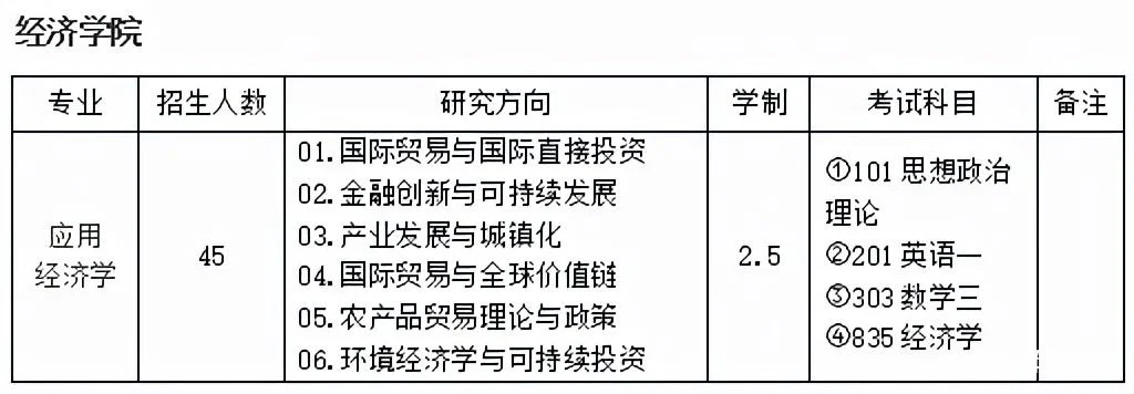 本科经济学考研_1