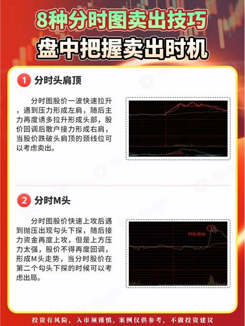 分时做t买点公式源码_2