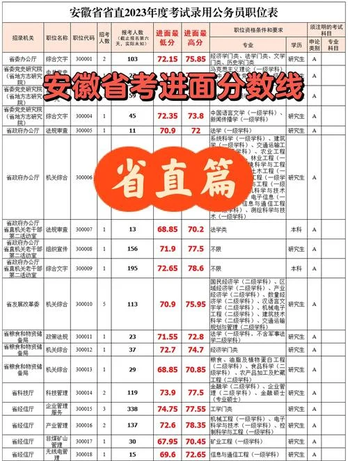 2018年安徽省考成绩_2