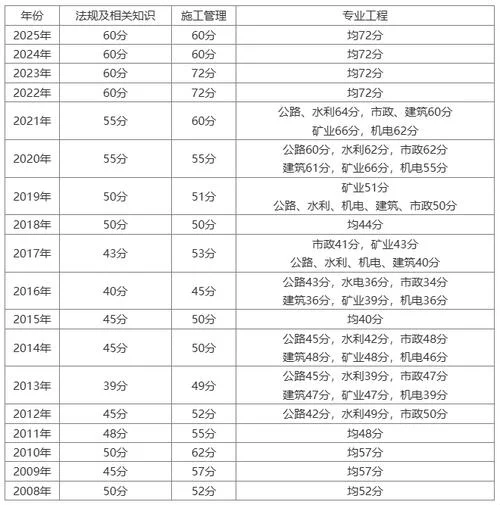 二建考试时间2020-二建考时 2020